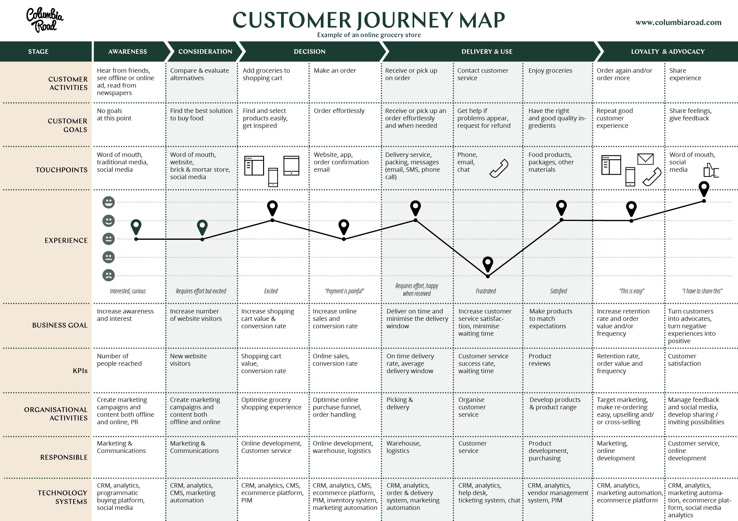 free customer journey map template download